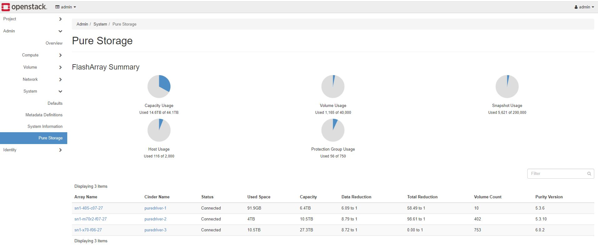 FlashArray Summary Dashboard