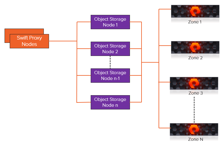 Controller-subsystem based zoning