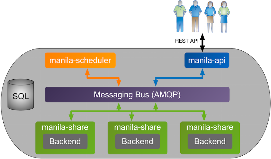 Manila Processes Concept Diagram